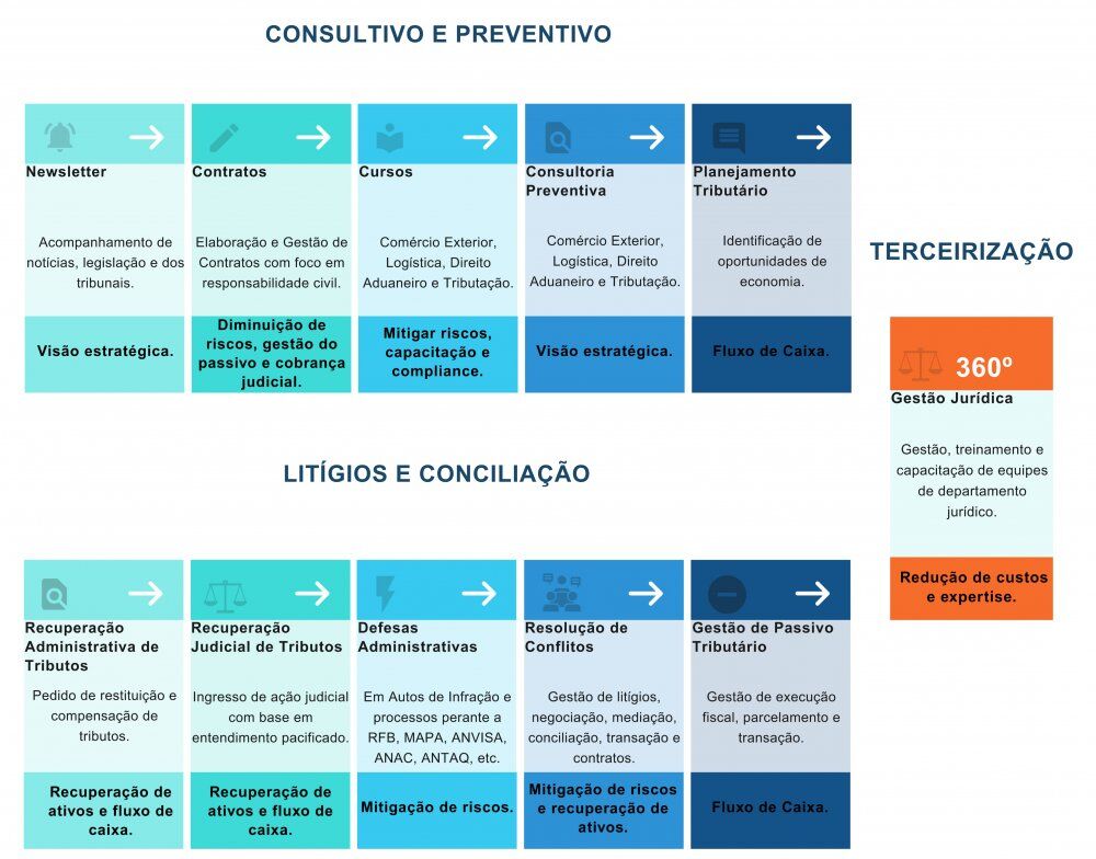 Estrategia_ENBLaw_Pt.jpg