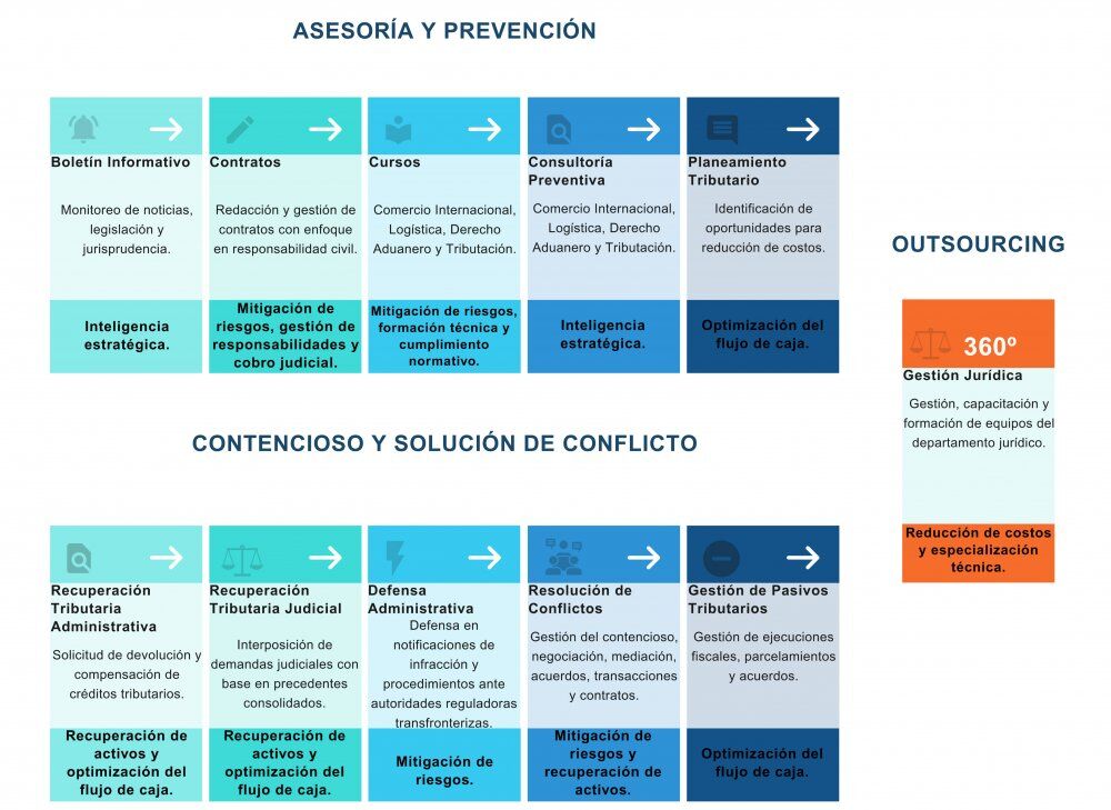 Estrategia_ENBLaw_Esp.jpg
